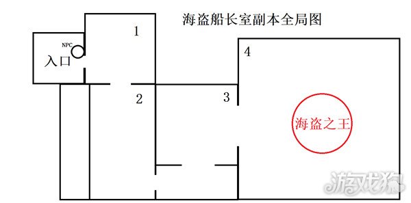 图片[2]-仙境传说新启航海盗船长室副本怎么打- 6号湾-6号湾