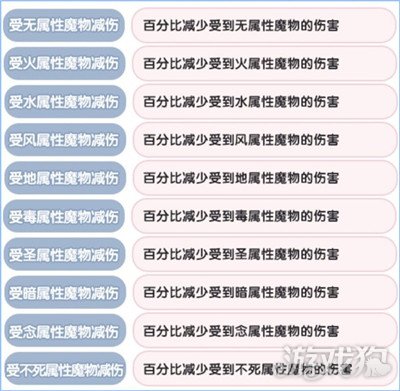 图片[2]-仙境传说新启航元素克制属性分享 属性怎么互相克制- 6号湾-6号湾