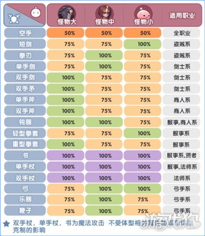 图片[5]-仙境传说新启航元素克制属性分享 属性怎么互相克制- 6号湾-6号湾