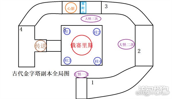 图片[2]-仙境传说新启航古代金字塔副本打法技巧分享- 6号湾-6号湾