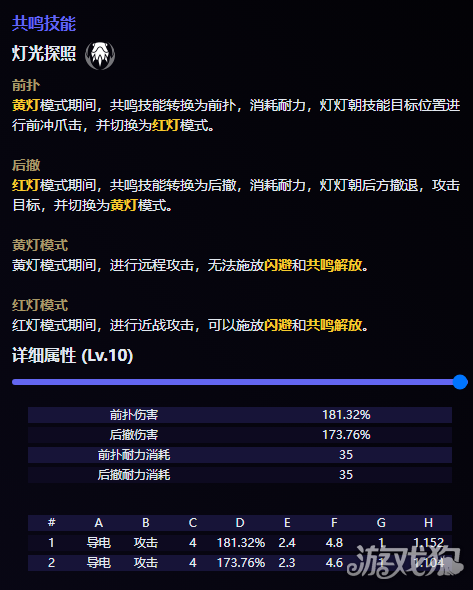 鸣潮灯灯角色技能是什么 灯灯角色爆料