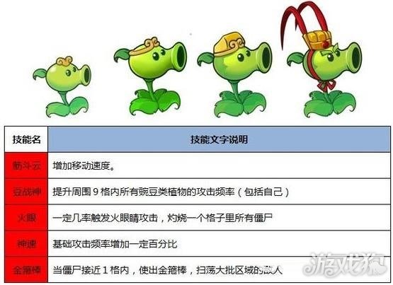 植物大战僵尸西游版英雄植物有哪些 英雄植物图鉴大全