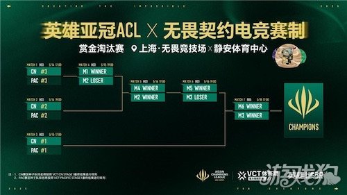 竞技宝JJB英雄亚冠ACL x无畏契约电竞揭晓赛程赛制及电竞世界杯晋级机制(图2)