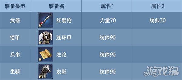 九州三国志武将装备怎么选 武将装备选择推荐