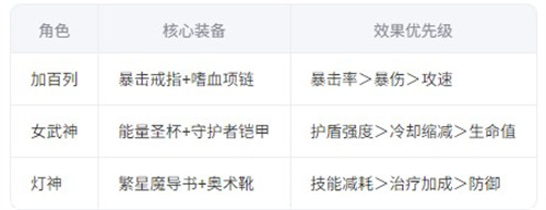 龙魂旅人加百列怎么玩 加百列玩法介绍