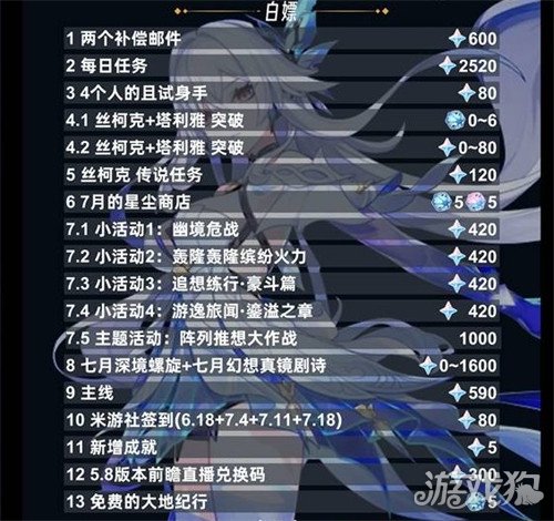 原神5.7版本能拿多少抽 5.7版本原石数量统计