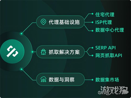 ThorData携全球数据采集解决方案亮相2025 ChinaJoy BTOB-3qyyds.com