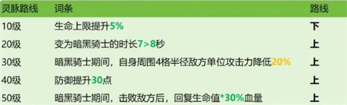龙石战争阿喀琉斯灵脉怎么选 阿喀琉斯灵脉选择推荐