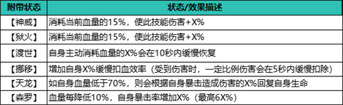 自在江湖残血流怎么玩 残血流玩法攻略