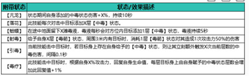 自在江湖毒伤流怎么玩 毒伤流玩法攻略