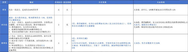 指间山海龙女怎么玩 龙女玩法攻略