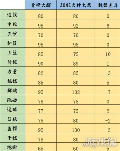黑子的篮球街头对决青峰大辉值得抽吗 青峰大辉抽取建议