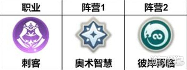 龙魂旅人哈迪斯怎么养成 哈迪斯培养攻略