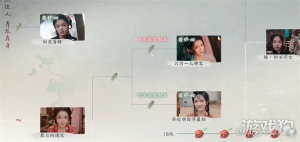 完蛋我被美女包围了2第五章隐藏节点怎么选 第五章隐藏节点选择推荐