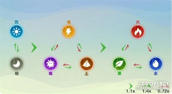 创造吧我们的星球啾啾属性克制关系是什么 啾啾属性克制关系介绍