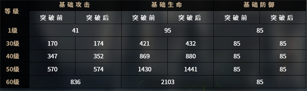 千年之旅艾琳娜技能是什么 艾琳娜技能介绍一览