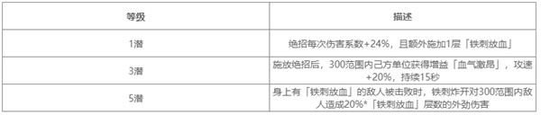 对决剑之川麻子脸技能是什么 麻子脸技能介绍