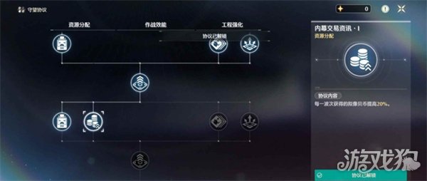 鸣潮潮蚀模拟怎么过关 潮蚀模拟挂机过关攻略