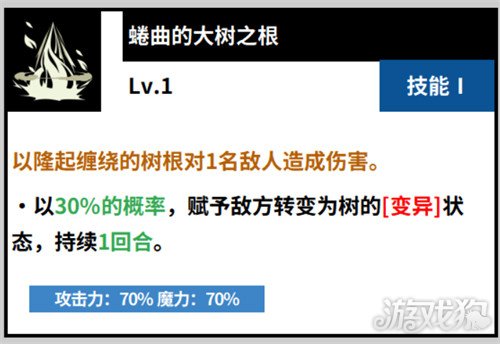 黑色四叶草魔法帝之道威廉凡金斯怎么样 威廉凡金斯角色介绍