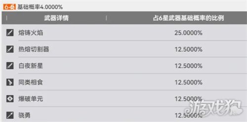 明日方舟终末地武库配额怎么使用2