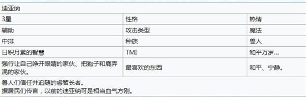 嘟嘟脸恶作剧迪亚纳怎么样 迪亚纳角色强度介绍