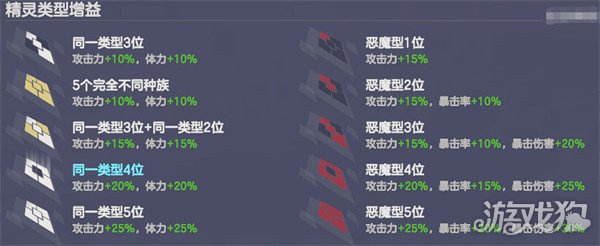 空灵诗篇角色克制是什么 角色克制关系介绍